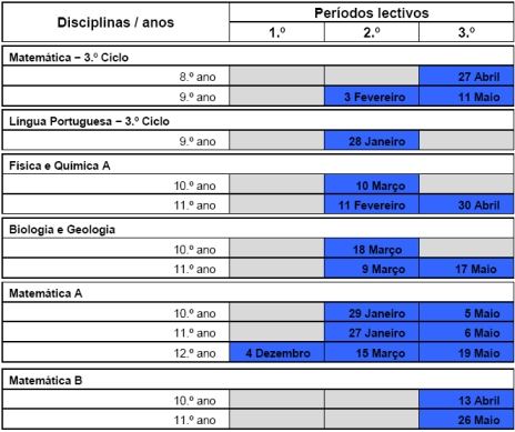 Calendário dos Testes Intermédios - 2009/10 Calendário dos Testes Intermédios - 2009/10